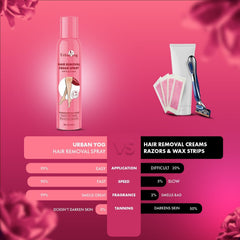 Hair Removal Cream Spray